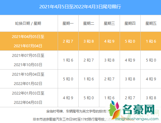 五一开车去北京限号吗20213