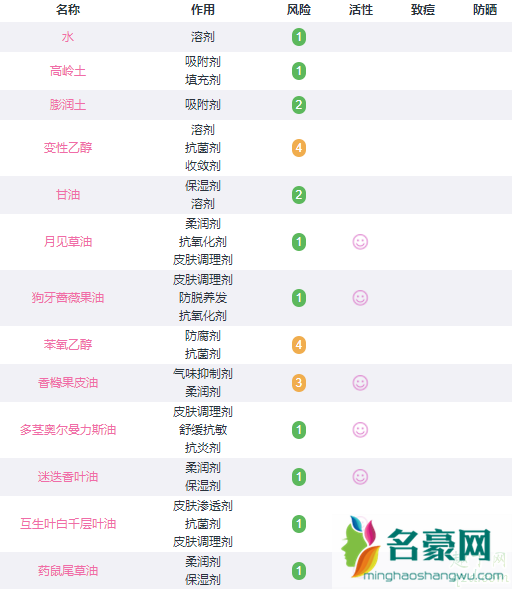 伊索洋甘菊去瑕面膜孕妇可以用吗 伊索洋甘菊去瑕面膜可过夜吗5