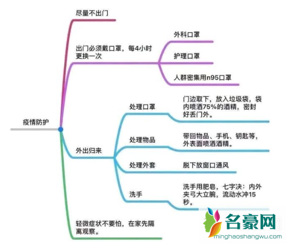 外出回家后怎么消毒 去医院、坐火车和上班后怎么消毒