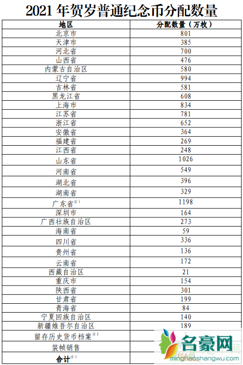 2021牛年普通纪念币发行计划表2