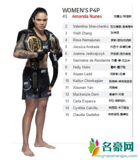 UFC是什么意思 UFC排名最新2021