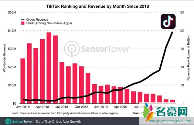 tiktok国际版怎么使用 TikTok和抖音区别是什么