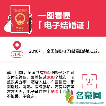 电子结婚证来了 浙江等五省市率先宣布