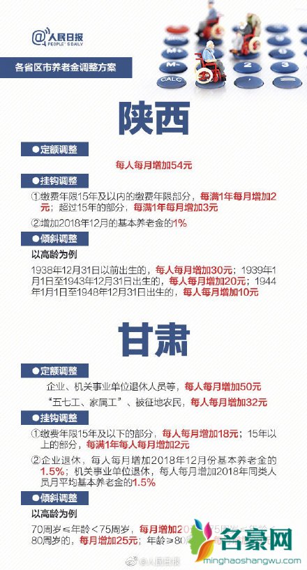 多地养老金上调 里面有你的省份吗？