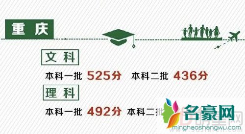 王俊凯高考成绩出炉 考前仅用2个月复习