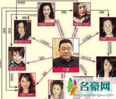 刘銮雄关之琳事件不反抗吗 高尔夫球会让人记好长好长时间