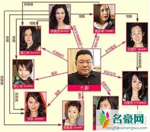 刘銮雄的九位女友对比 最漂亮的也是关之琳最贱的是李嘉欣