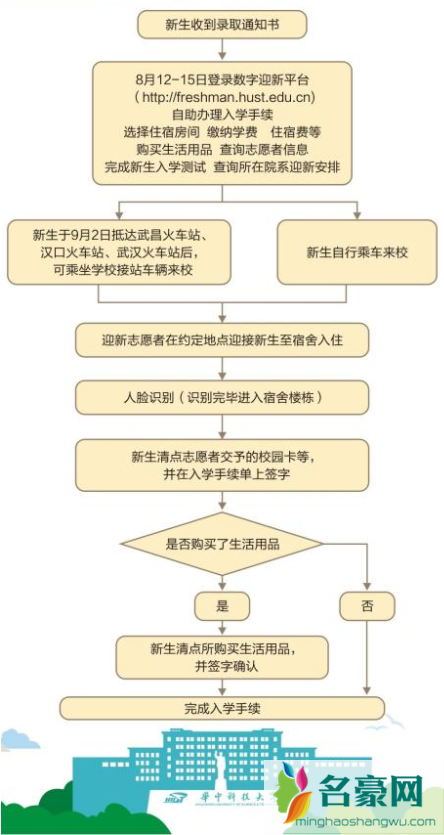 华科新生什么时候开学20212