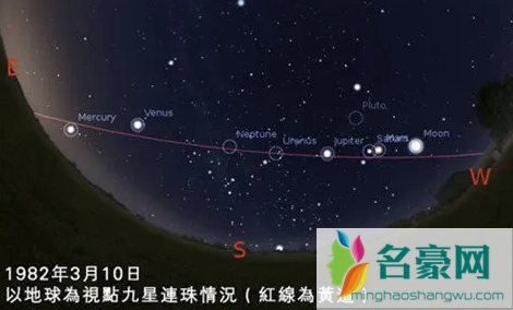 下一次五星连珠是什么时候20214