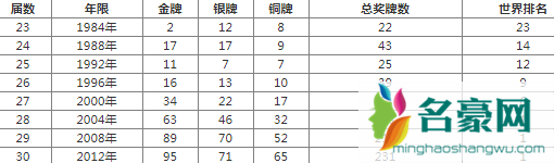 残奥会为什么不被关注3