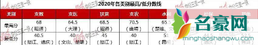 我三支一扶考了40分有希望吗2