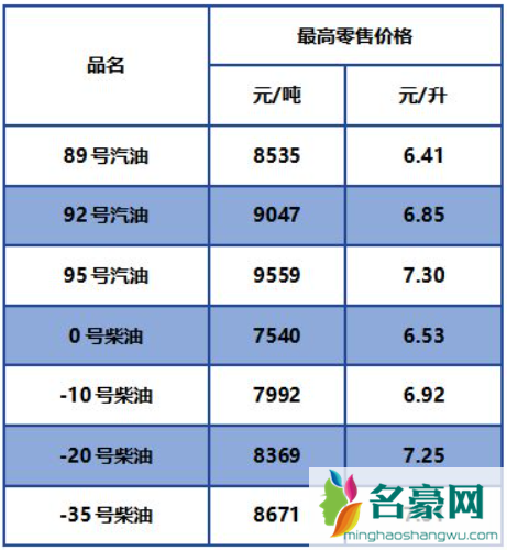 2021年9月北京新一轮油价将如何调整2