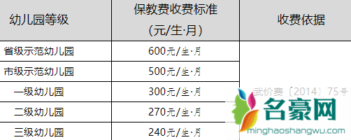 武汉幼儿园多少钱一学期20213