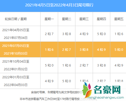 北京10月限号怎么排20212