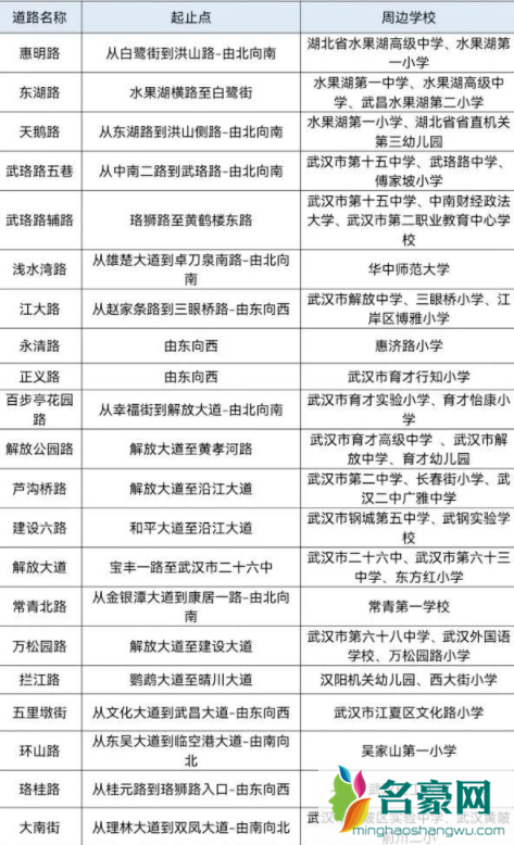 武汉九月开学堵车时间段在什么时间20213