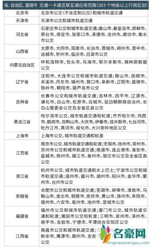 越王勾践剑公交卡怎么充值4