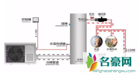 空气能热水器怎么安装3