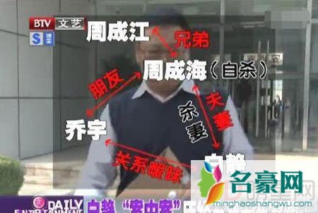 白静案中案乔宇诈骗罪成立 驳回上诉维持原判