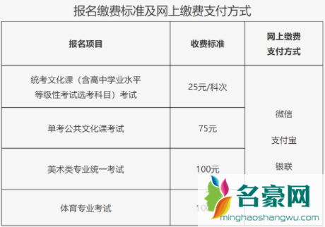 2022年北京高考报名开始了吗4