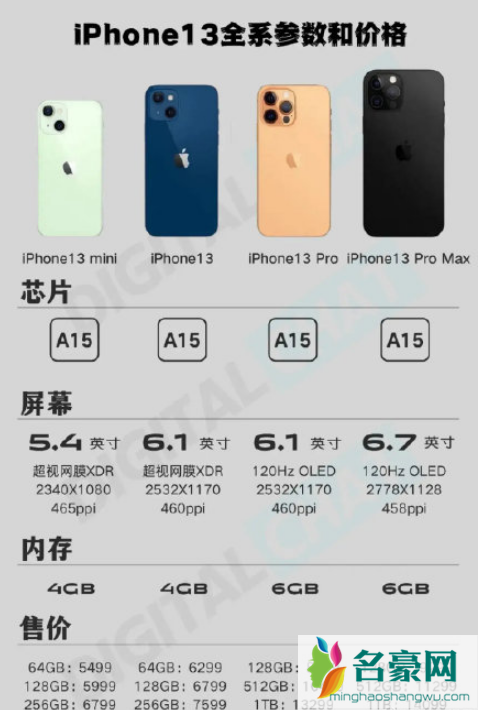 iPhone13将减产1000万部为什么3