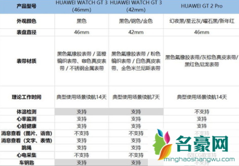 华为watchgt3和GT2pro哪个厚3