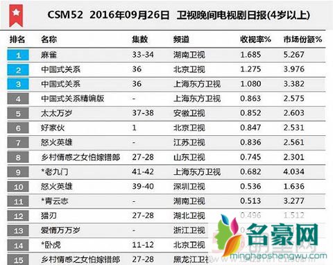 《中国式关系》陈建斌变真相帝 剧中陈建斌胡可最终结局各是什么