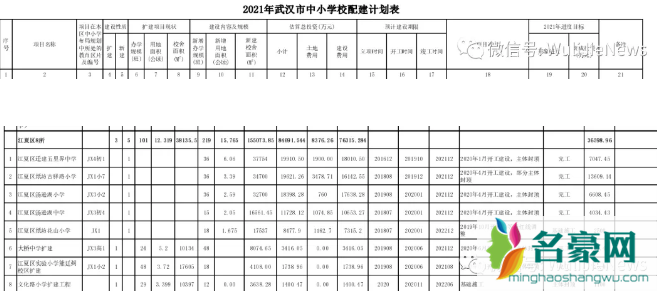 五里界为什么没发展了3