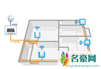 全屋wifi有必要安装吗1