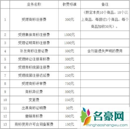 时尚饰品注册商标需要多少钱3