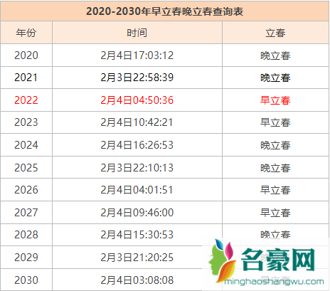 2022年立春是白天还是晚上2