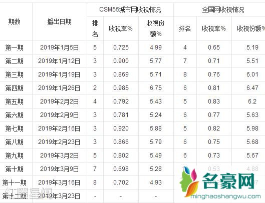 我家那闺女一共几期