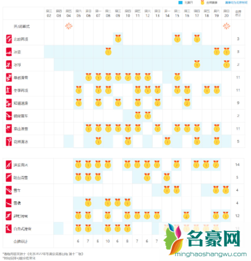 2022年北京冬奥会场地有哪些3