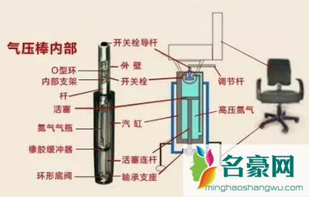 一般的气压椅子会爆炸吗4