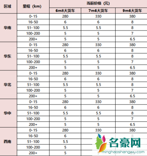 货拉拉跟车不跟车价格一样吗6