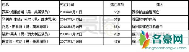 布凡达跳楼自杀原因 明星为什么容易得抑郁症