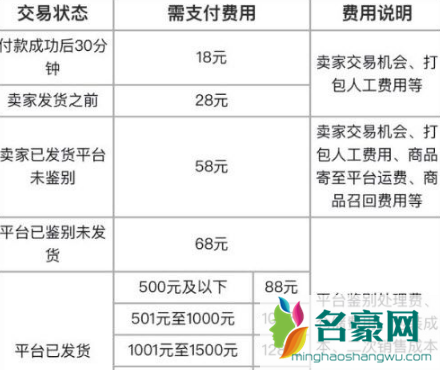 得物直接拒收可以退款吗6