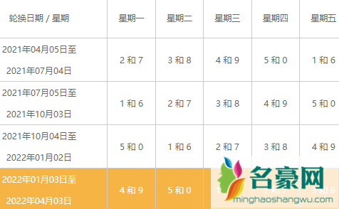 春节北京尾号限行么20223