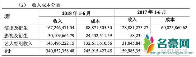 艺人经纪收入榜怎么回事 为什么明星那么有钱?