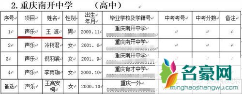 王源写周记报喜 顺利考上南开中学