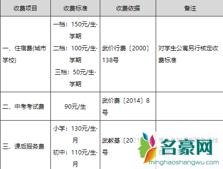 武汉公办初中学费多少20223