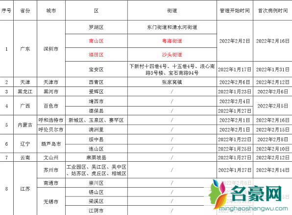 2022清明节北京市民出京需要核酸检测吗3