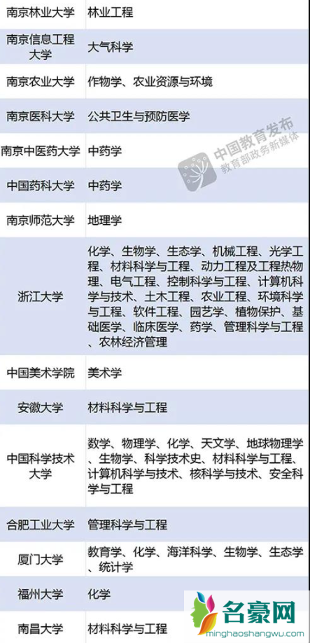 武汉有哪些双一流大学适合考研20227