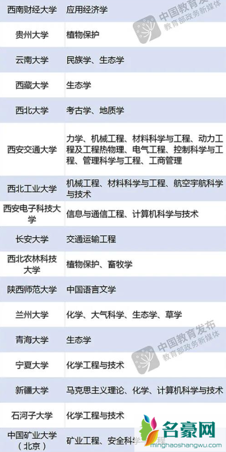 武汉有哪些双一流大学适合考研202210