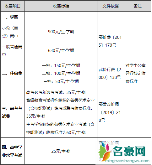 武汉高中学费是一年一交还是一学期20223