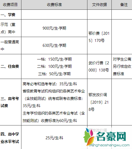 武汉上高中需要户口吗20223