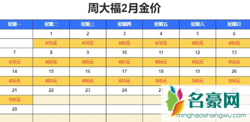 周大福的电子保单查不到了可以补打吗4