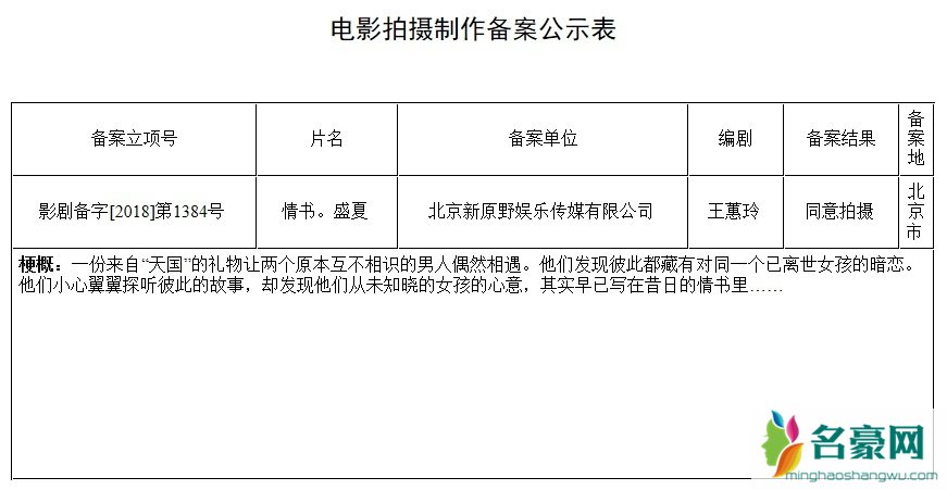 情书将翻拍中国版阵容曝光 电影情书讲的什么故事?