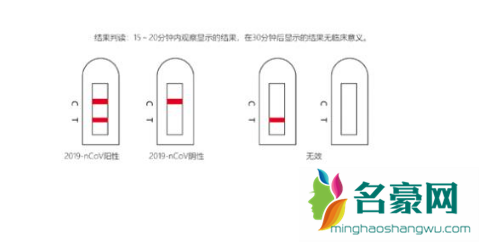 新冠自测一条杠还是两条杠是阳性2