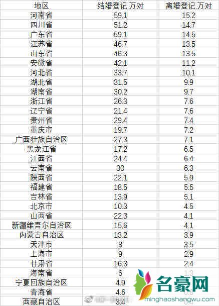 2021年离婚登记人数大降43%是好是坏2