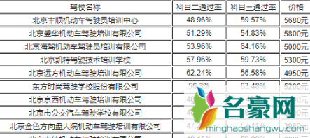 2022年免费考驾驶证是真的吗4